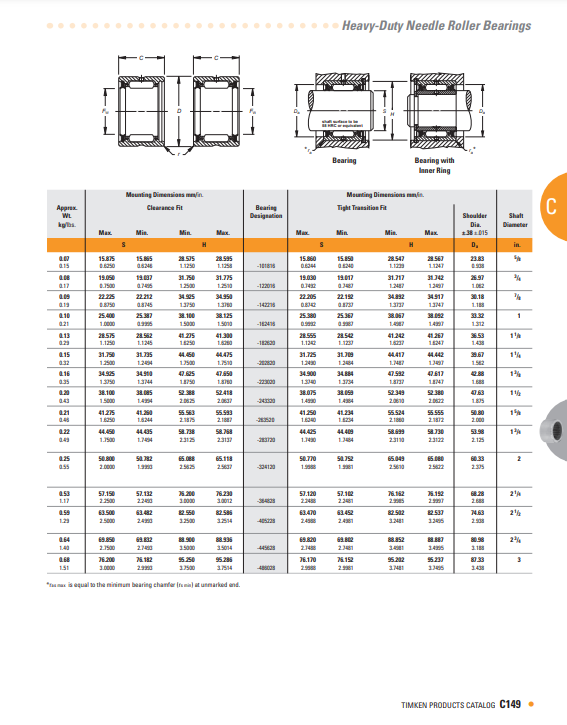 Игольчатые роликовые подшипники Timken . Часть2